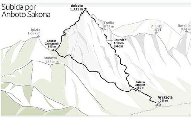 Cara noreste del Anboto, la montaña donde Juan Álvarez podría haber visitado.