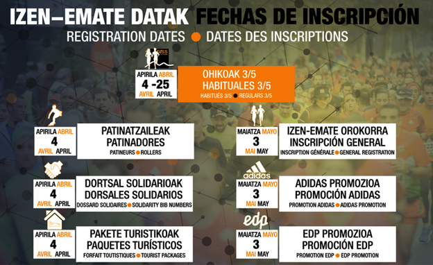 Fechas de inscripción.