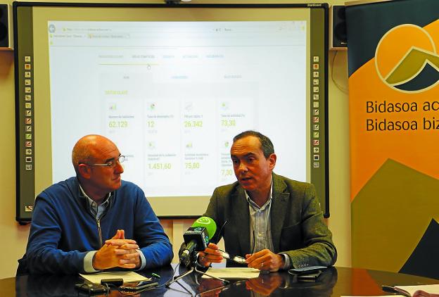 Juan Mari Altuna y Miguel Ángel Páez, vicepresidente y presidente, respectivamente, de Bidasoa activa./